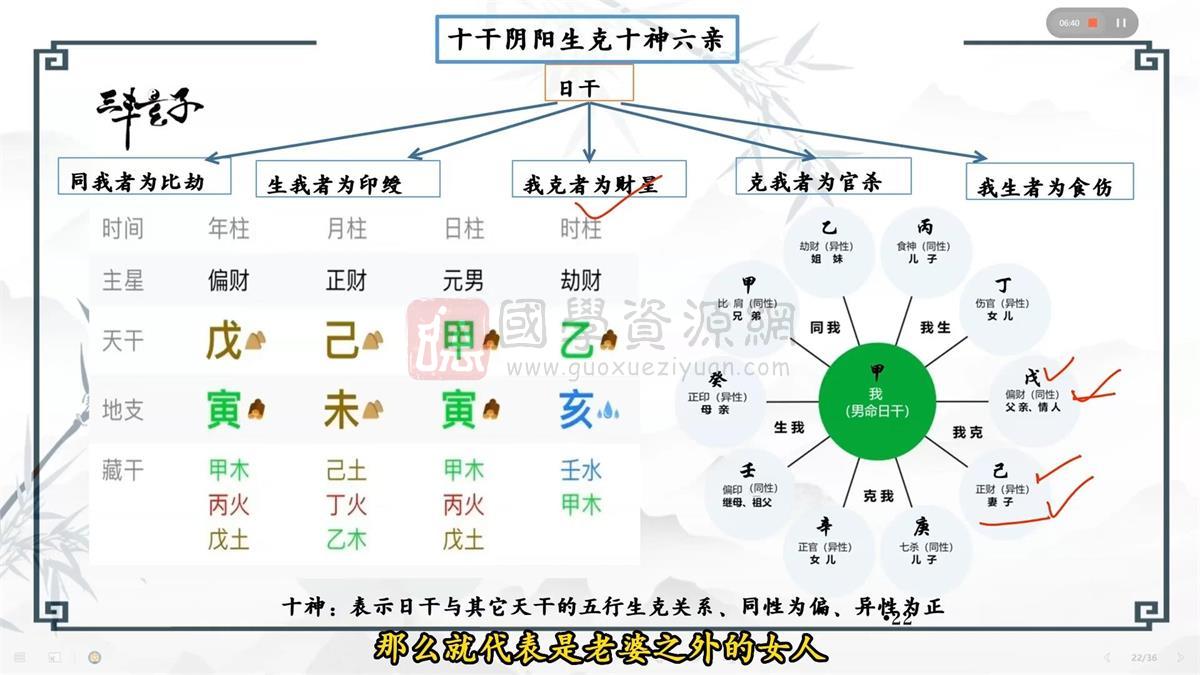 三丰玄子《传统子平格局法中级课程》视频76节 命理 第2张