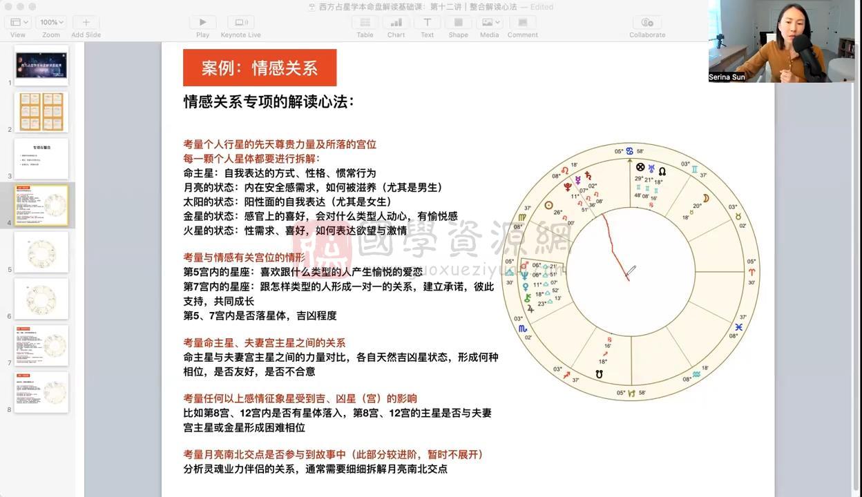 跟Serina学占星 2024年1月本命盘解读基础课视频25集 占卜预测 第2张-国学资源网 跟Serina学占星 2024年1月本命盘解读基础课视频25集 占卜预测 第2张