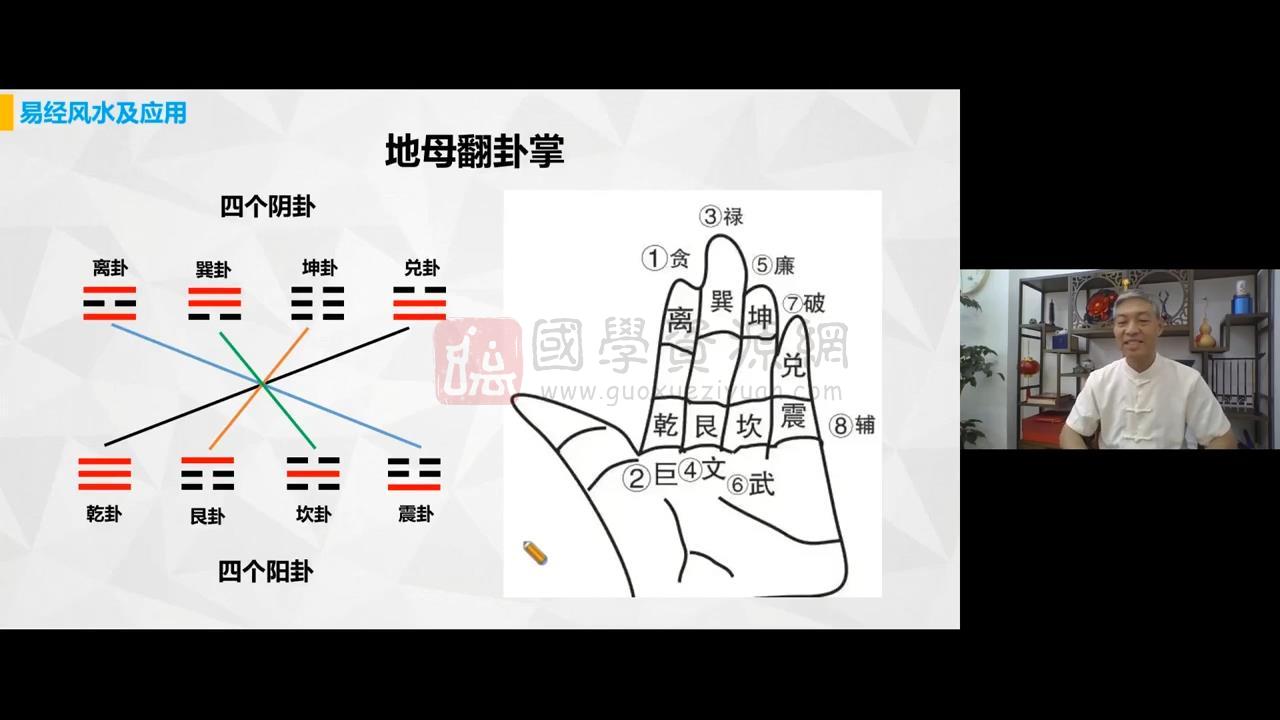 刘全统《宜居环境风水堪舆:中阶专业系统课》视频43集约35小时 风水堪舆 第2张-国学资源网 刘全统《宜居环境风水堪舆:中阶专业系统课》视频43集约35小时 风水堪舆 第2张