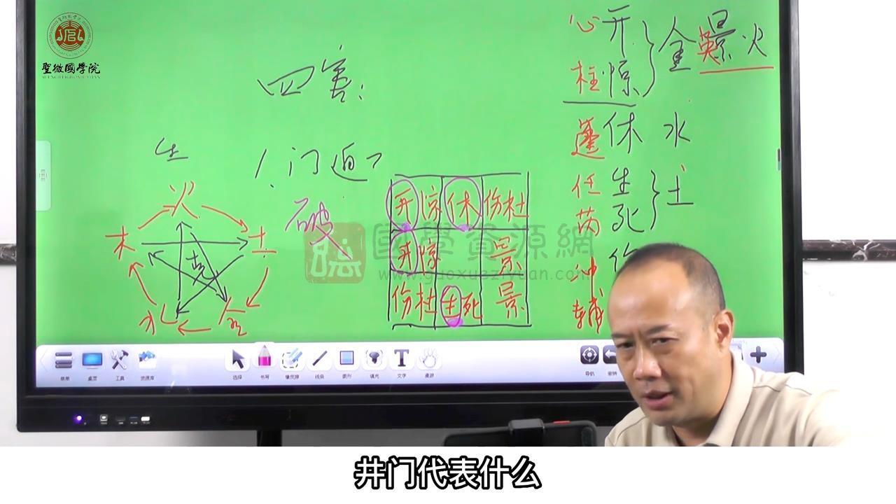 《奇门商道》商业决策智慧47集视频约12.5小时 奇门遁甲 第2张