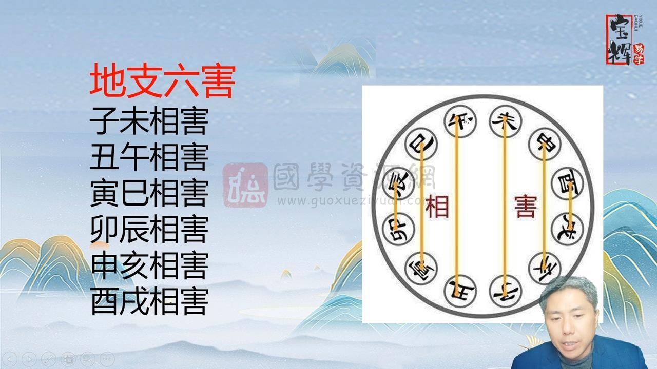 宝辉《四柱八字初级精进班》29集 共1.5小时 四柱八字 第2张-国学资源网 宝辉《四柱八字初级精进班》29集 共1.5小时 四柱八字 第2张