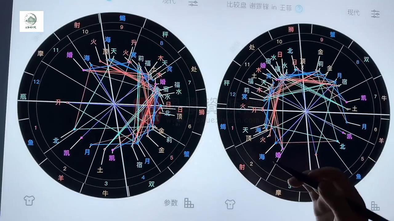 初、中、高级占星课程连报 占卜预测 第2张-国学资源网 初、中、高级占星课程连报 占卜预测 第2张