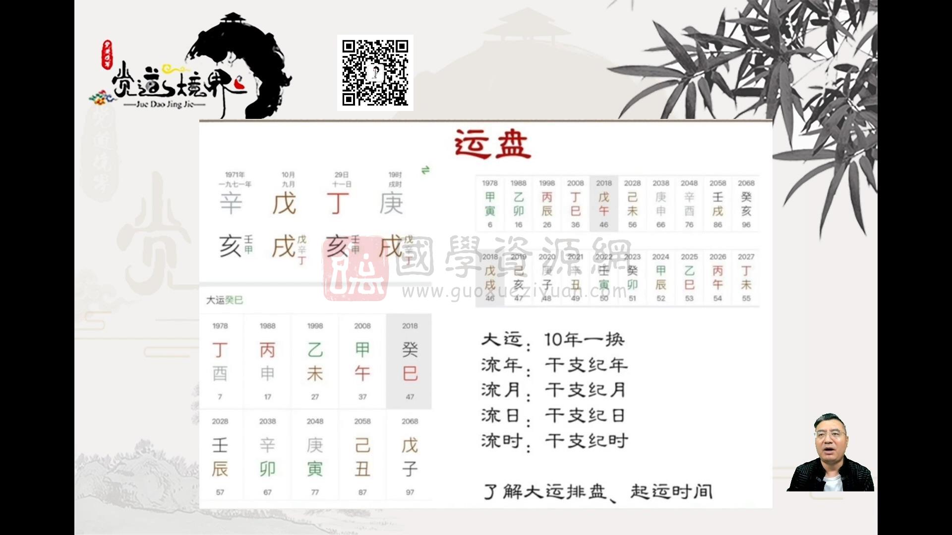 道阳宗钺《四柱八字命理初中高课程》35集 四柱八字 第2张-国学资源网 道阳宗钺《四柱八字命理初中高课程》35集 四柱八字 第2张