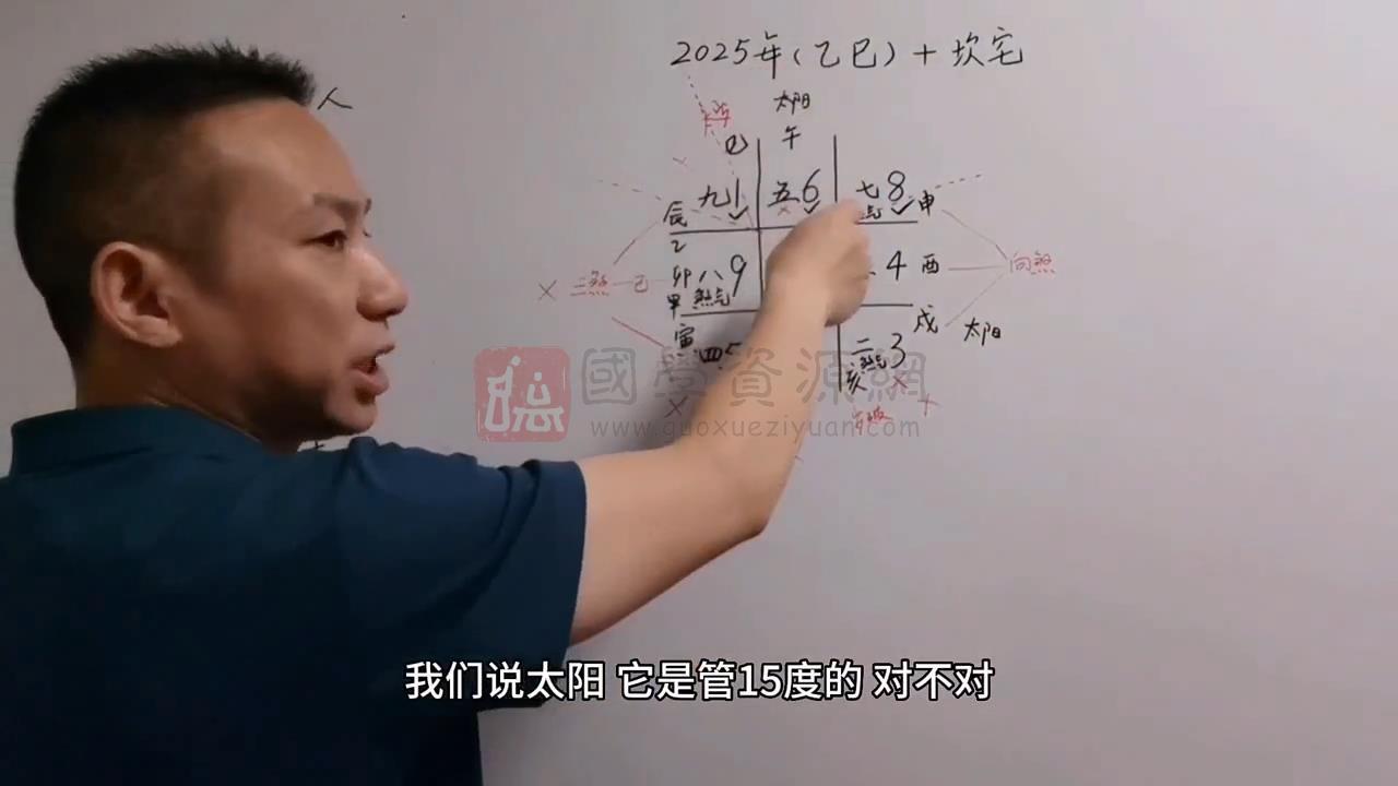 高先生《健康住宅风水之道》100集约34.5小时 风水堪舆 第2张