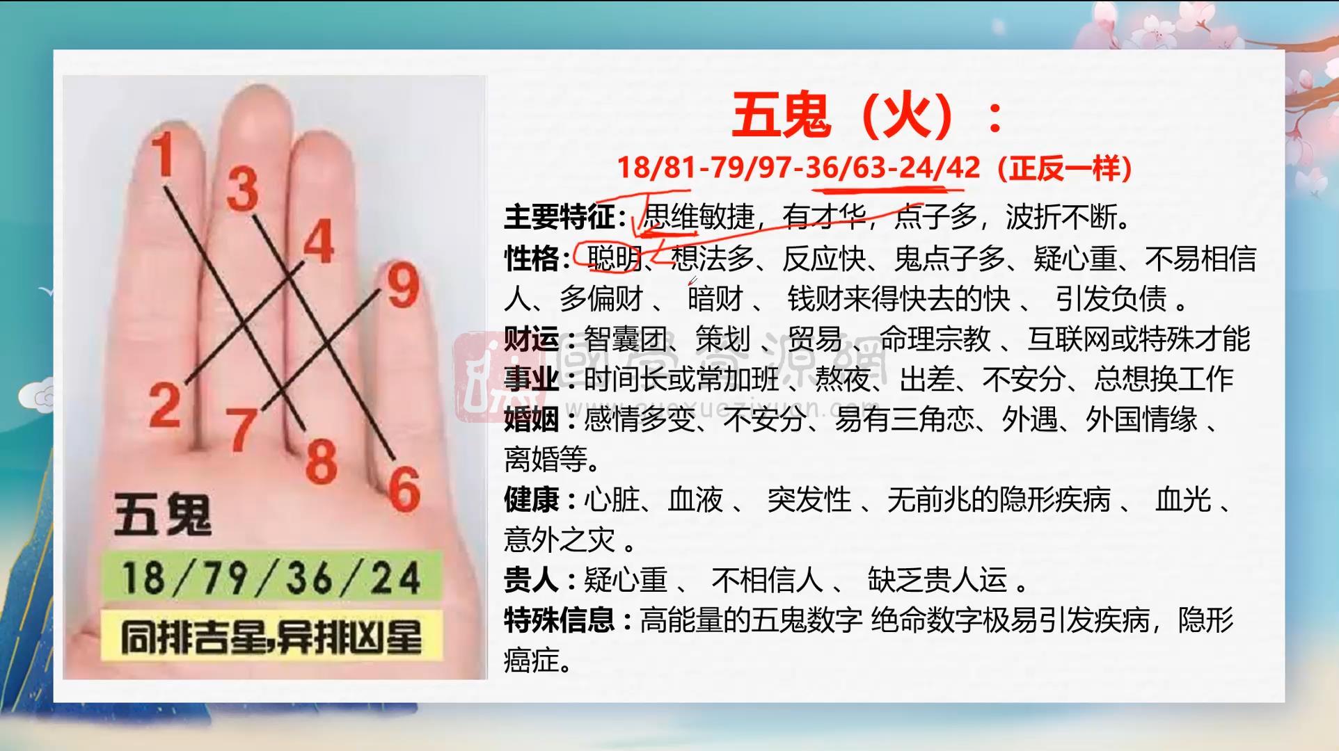 乐虎《数字风水》数字能量学47集约10小时 风水堪舆 第2张