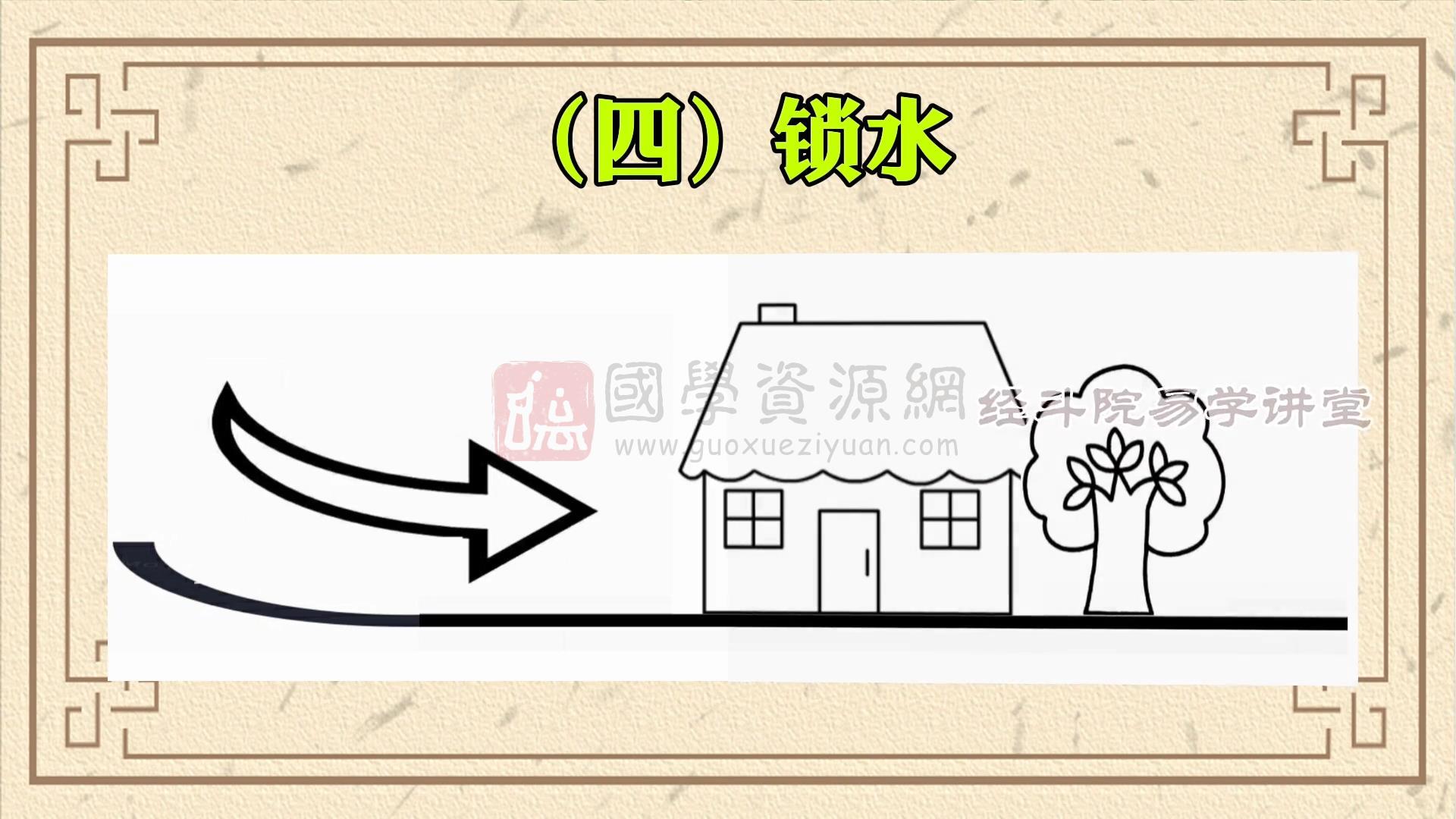 刘明明《腾乐乐高维易学堂阳宅形峦学》15集视频约3小时 风水堪舆 第2张