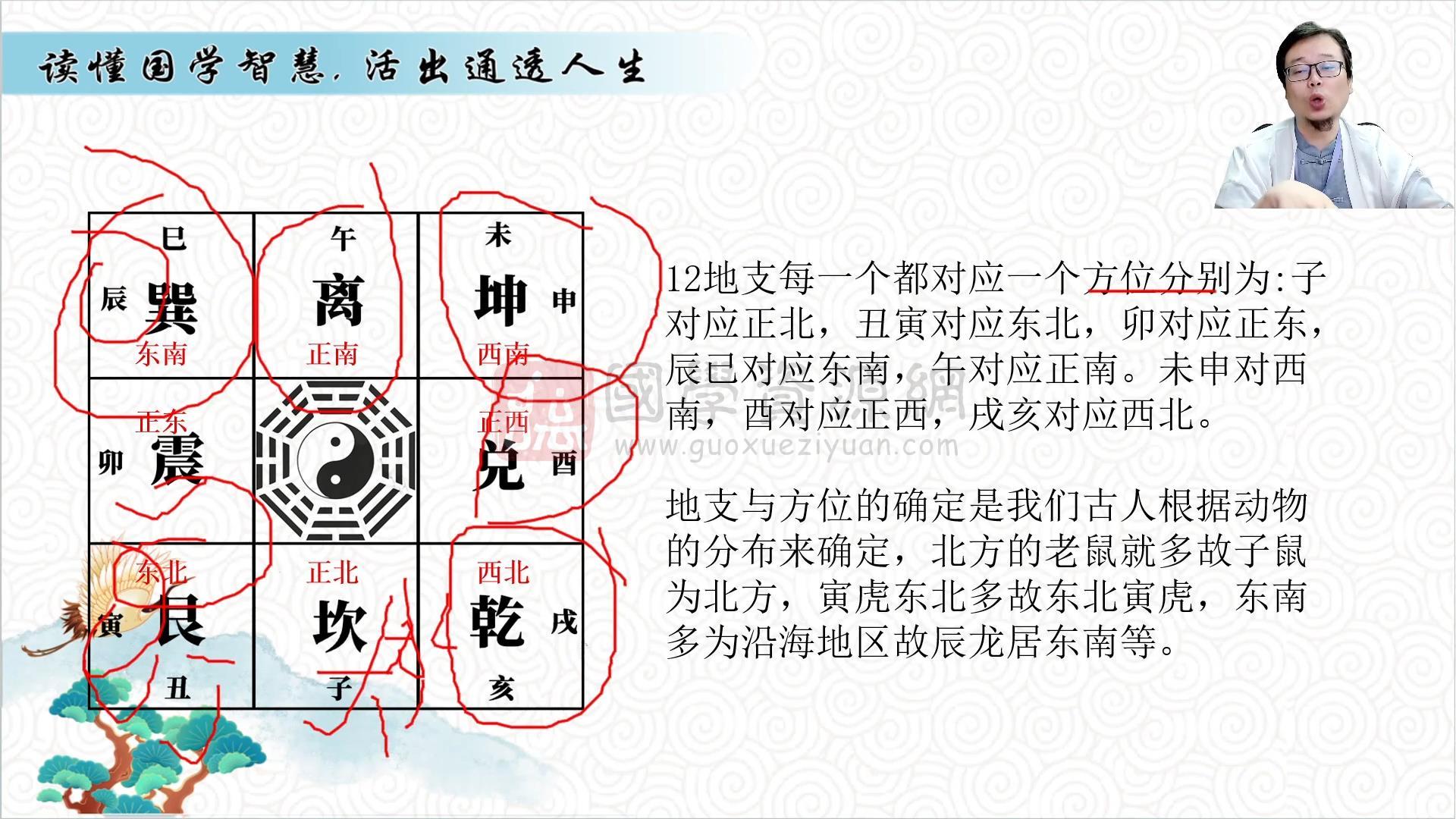 嵩哲《奇门+姓名》20集视频约10小时 奇门遁甲 第2张