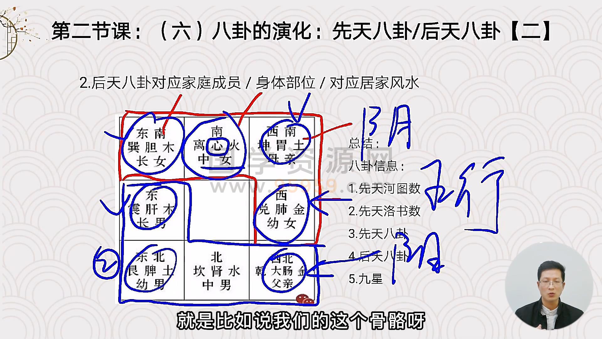晓风《子平命理八字》85集视频约13.5小时 四柱八字 第2张