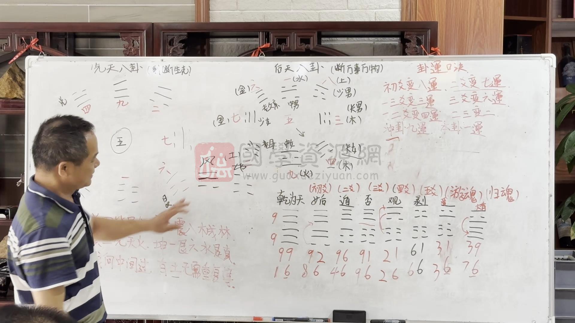 杨家璇《斗首择日》28集视频约4.5小时 风水堪舆 第2张-国学资源网 杨家璇《斗首择日》28集视频约4.5小时 风水堪舆 第2张