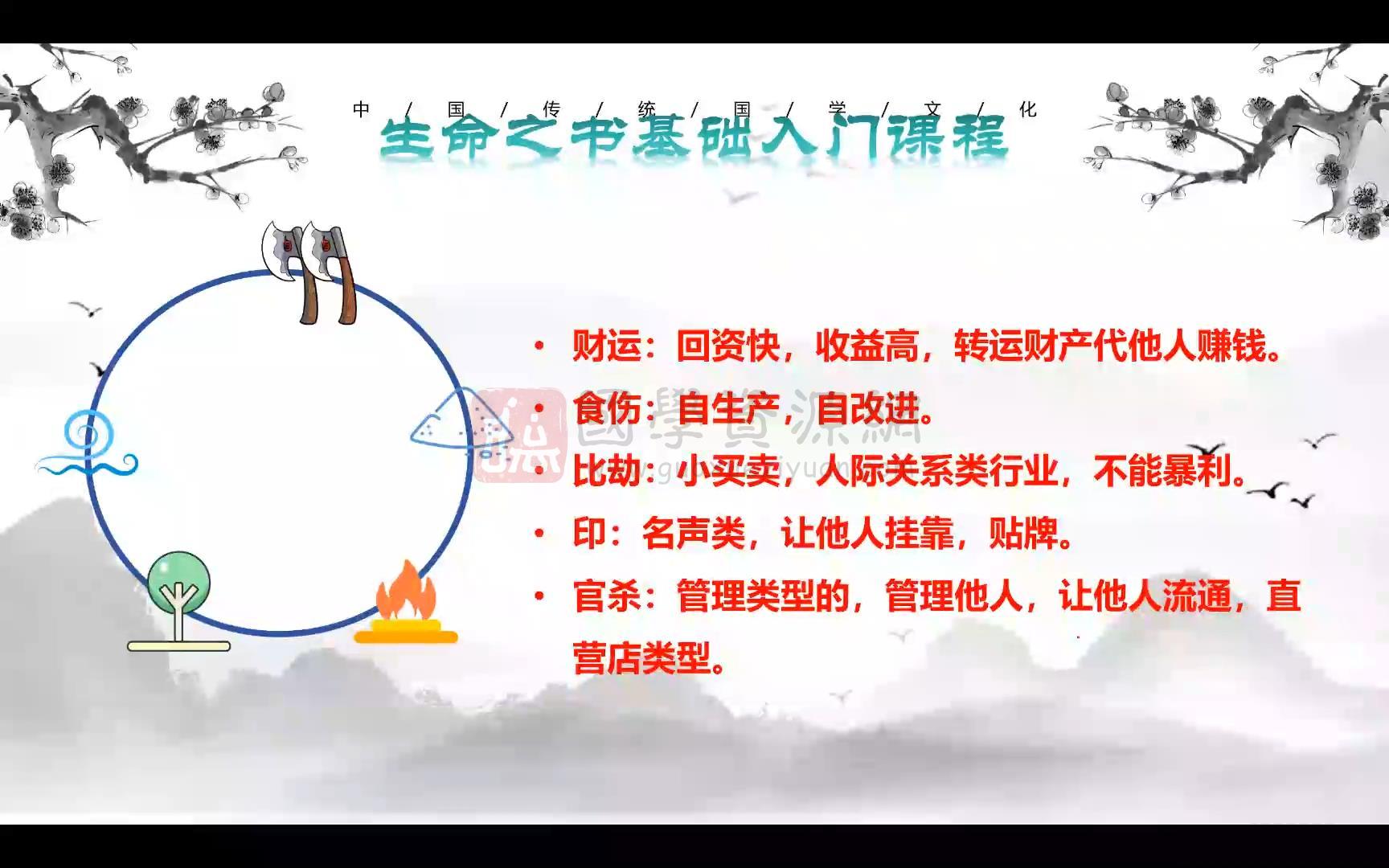 lanlan《八字教学精通课程》33集视频约15小时 四柱八字 第2张-国学资源网 lanlan《八字教学精通课程》33集视频约15小时 四柱八字 第2张