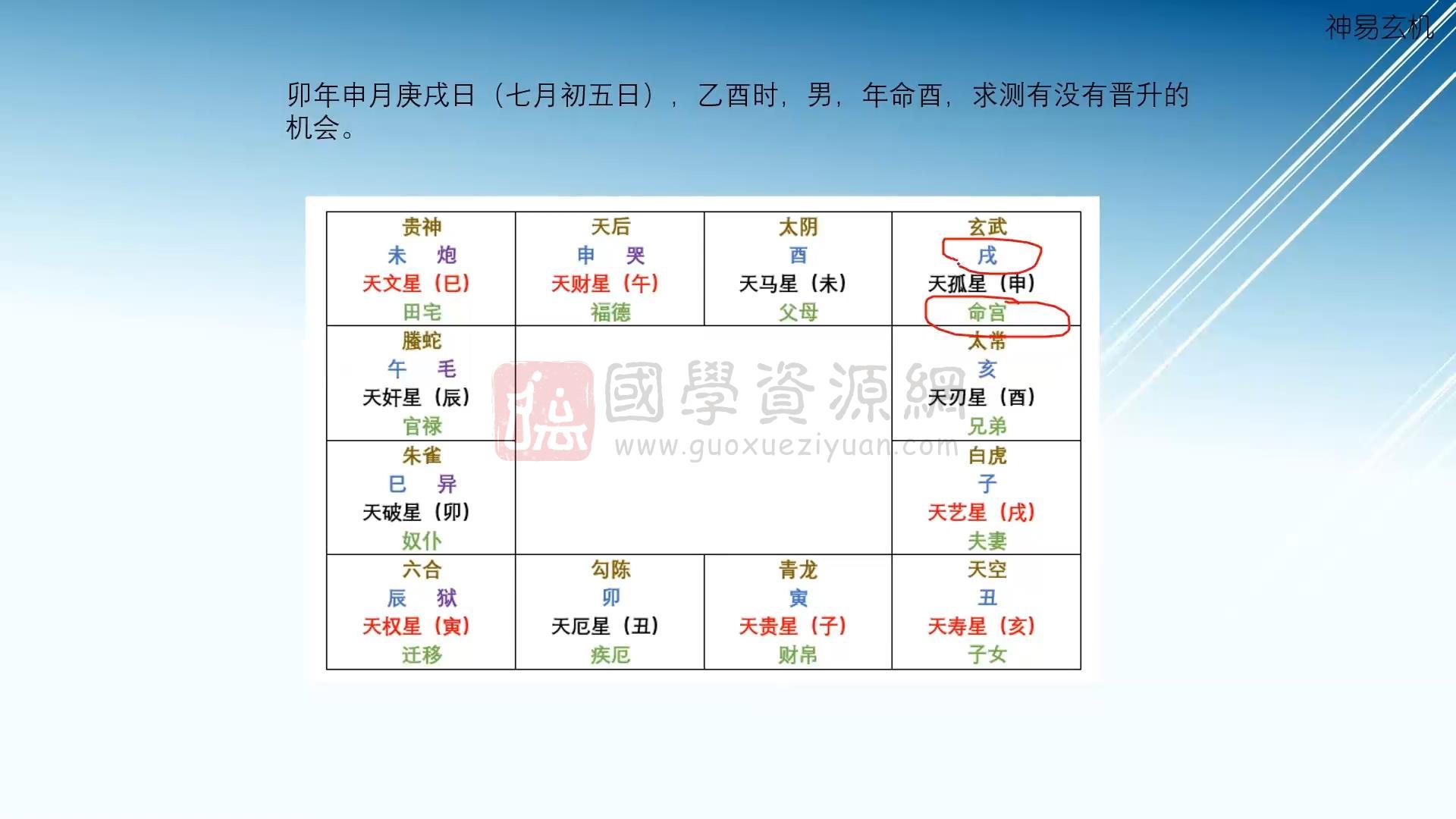 神易玄机《十六星占盘》10集视频约3小时 占卜预测 第2张-国学资源网 神易玄机《十六星占盘》10集视频约3小时 占卜预测 第2张