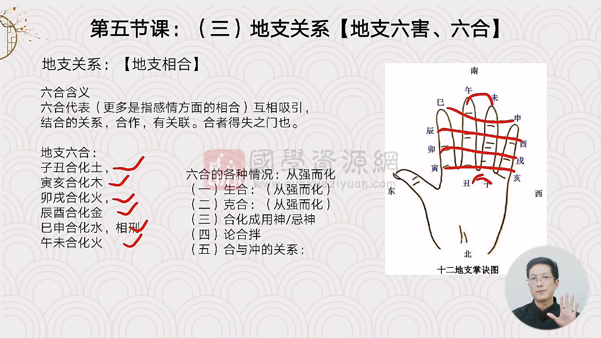 晓风《国学易经八字全套详解》87集视频约14小时 四柱八字 第2张