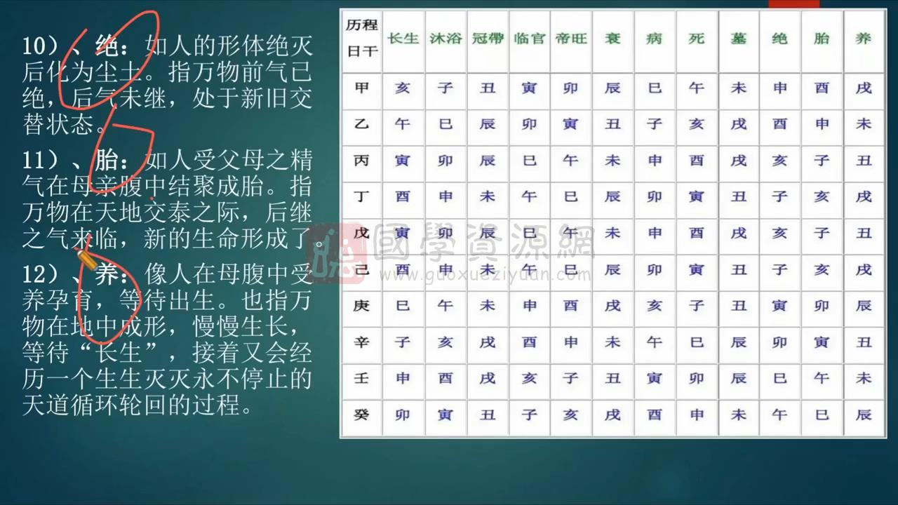 学易致用《斗首择日运用详解》48集视频约20.5小时 择日天文 第2张