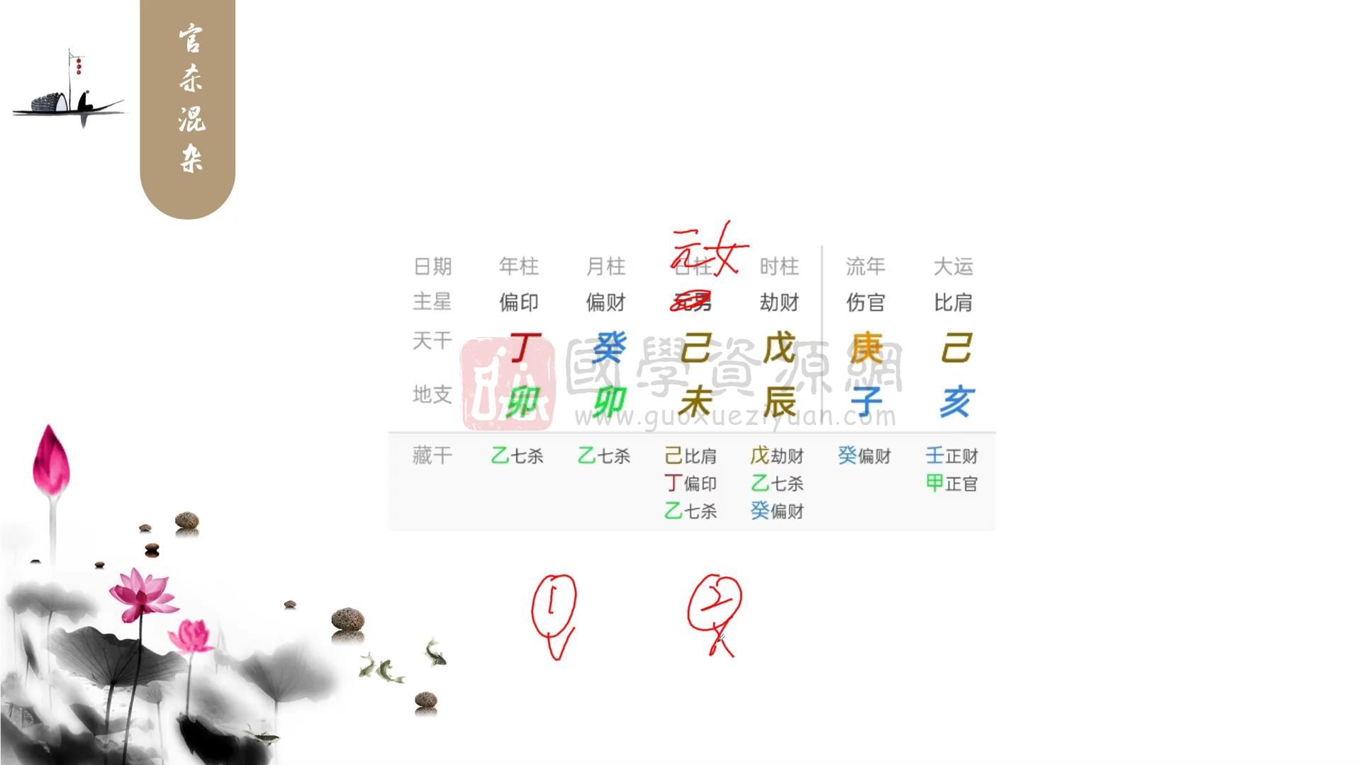 易达《易达八字职业高级班》10集视频约23小时 四柱八字 第2张-国学资源网 易达《易达八字职业高级班》10集视频约23小时 四柱八字 第2张