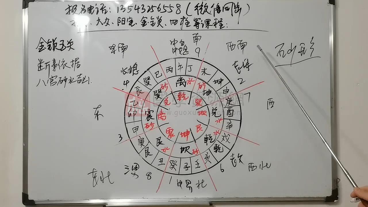 元极堂《金锁玉关教材资料》15集视频约6.5小时 风水堪舆 第2张