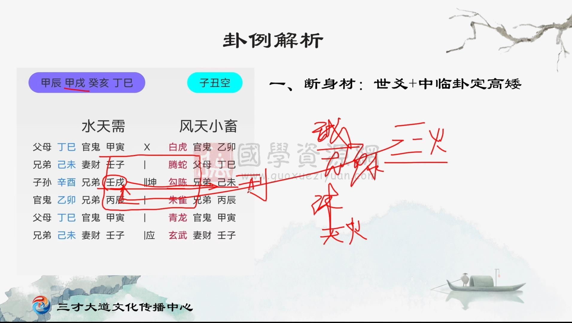 中天六爻备课中心约6.5小时 六爻 第2张