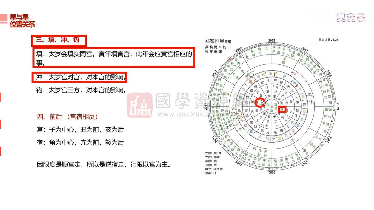 七政四余零基础到精通（大师班）92节视频课 占卜预测 第2张