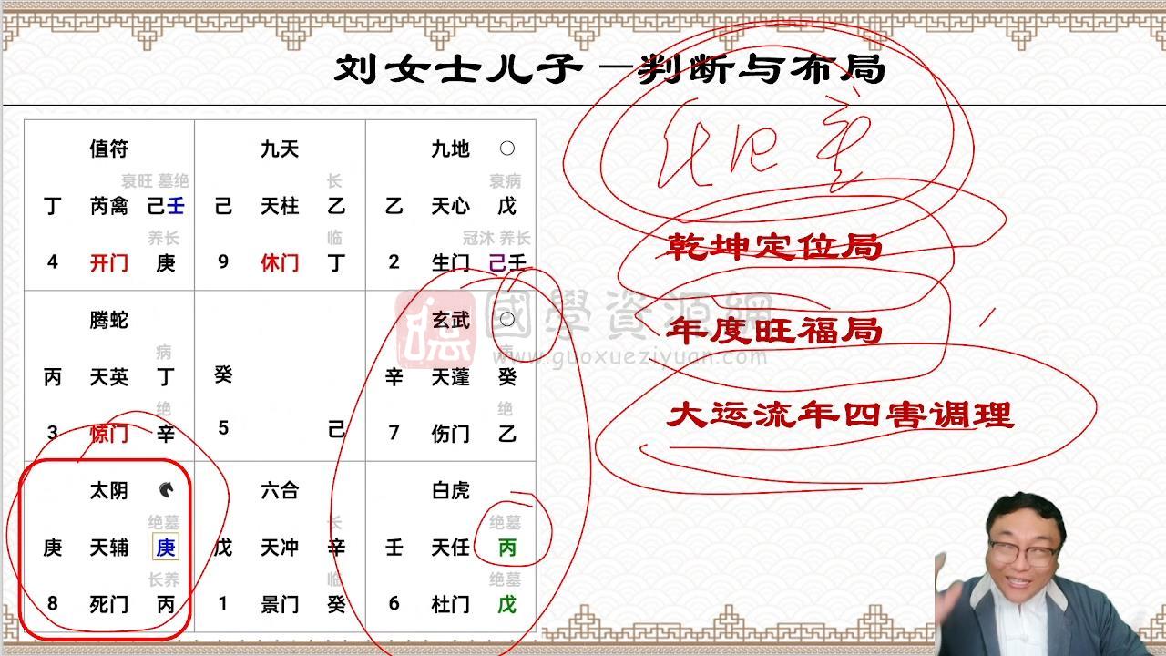 舒涵《决策学布局实战》教学视频5集 奇门遁甲 第2张-国学资源网 舒涵《决策学布局实战》教学视频5集 奇门遁甲 第2张