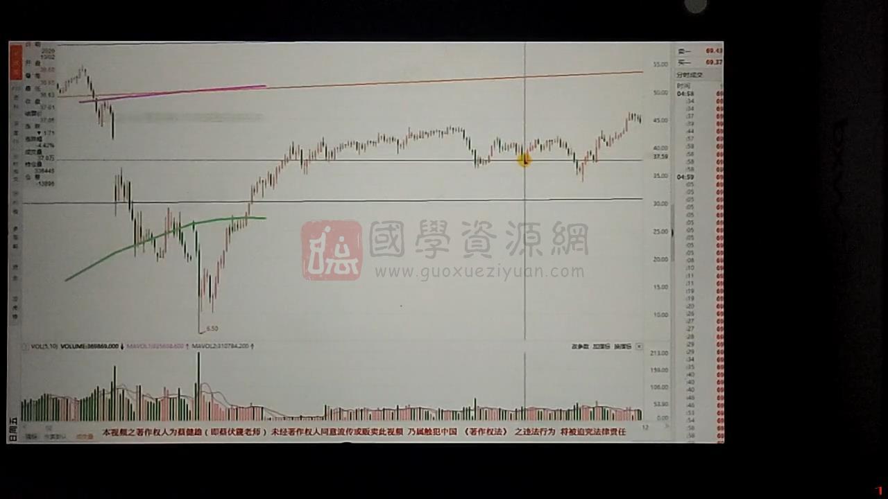 蔡伏篪《天运投资学》视频课程（录像版，清晰度偏低） 易学相关 第2张