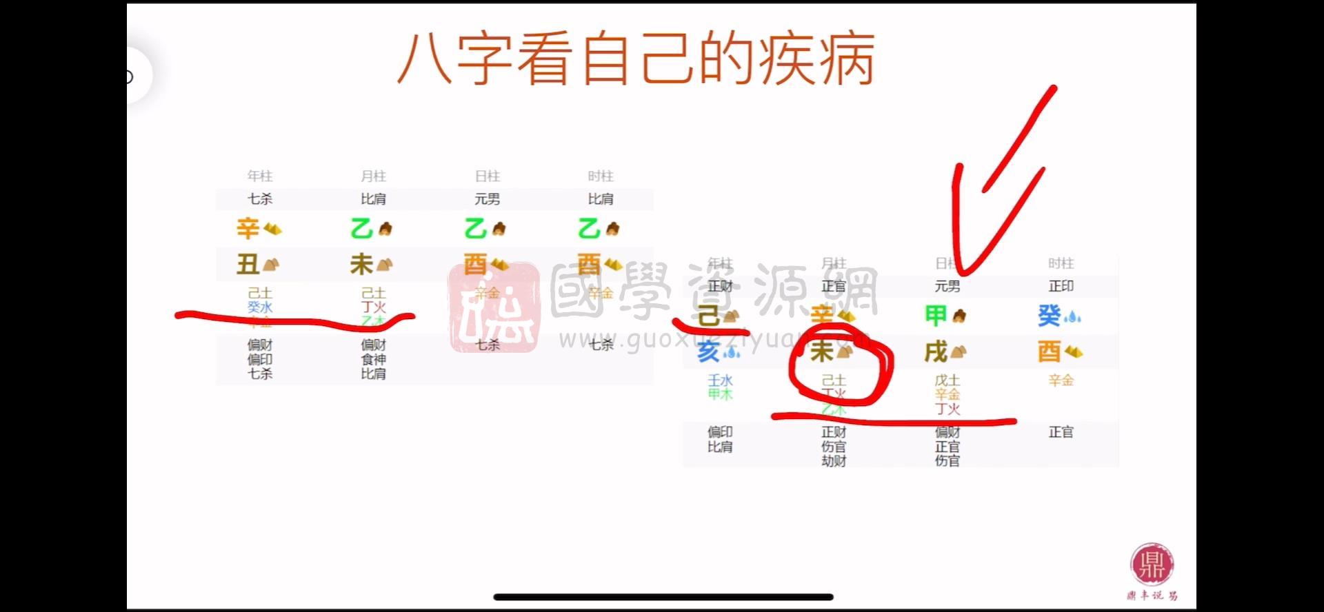 鼎丰老师 八字课程筑基课、进阶班、高阶班、弟子班视频 四柱八字 第2张
