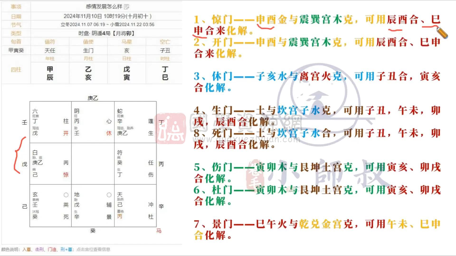 卷毛小师叔2024年底《奇门遁甲》教学视频23集约36小时 奇门遁甲 第2张-国学资源网 卷毛小师叔2024年底《奇门遁甲》教学视频23集约36小时 奇门遁甲 第2张
