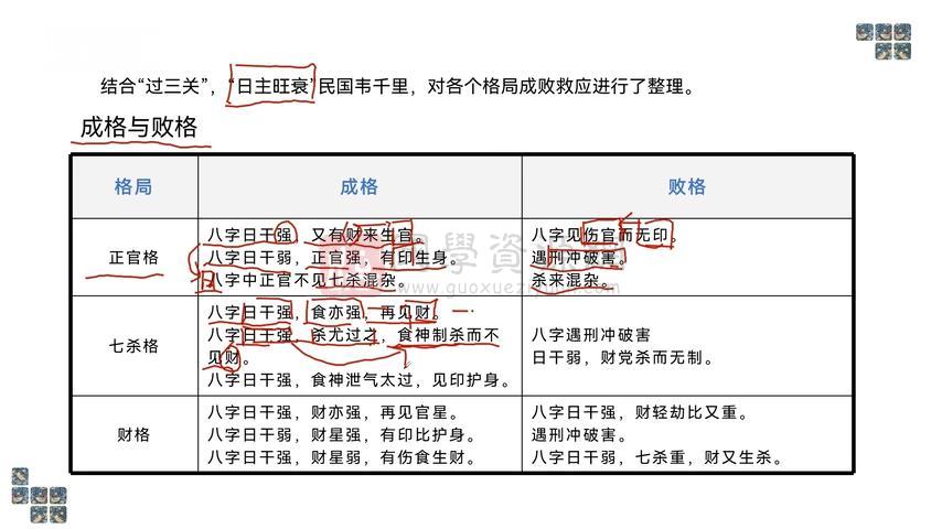 麒麟 八字高级班一《论命体系篇》视频约19小时+文档 四柱八字 第2张-国学资源网 麒麟 八字高级班一《论命体系篇》视频约19小时+文档 四柱八字 第2张