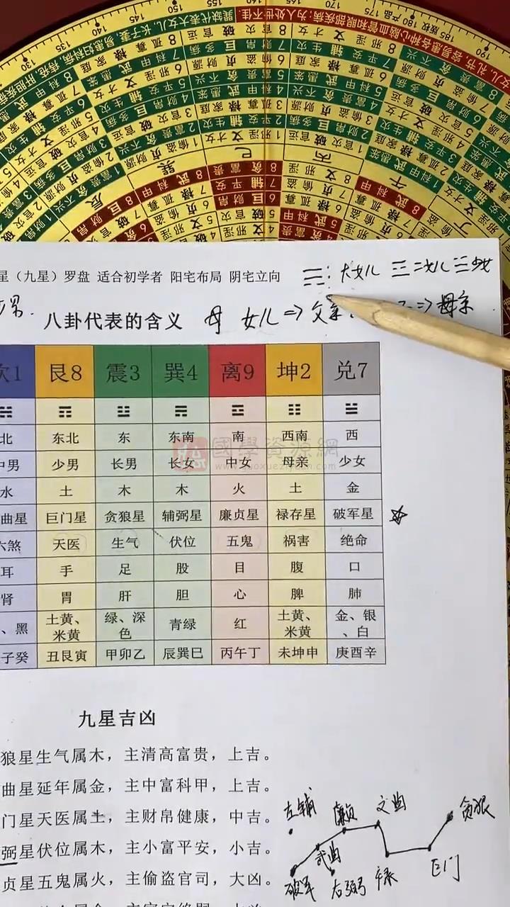 田老师《天星罗盘系统使用教程》76集视频约13小时 风水堪舆 第2张-国学资源网 田老师《天星罗盘系统使用教程》76集视频约13小时 风水堪舆 第2张