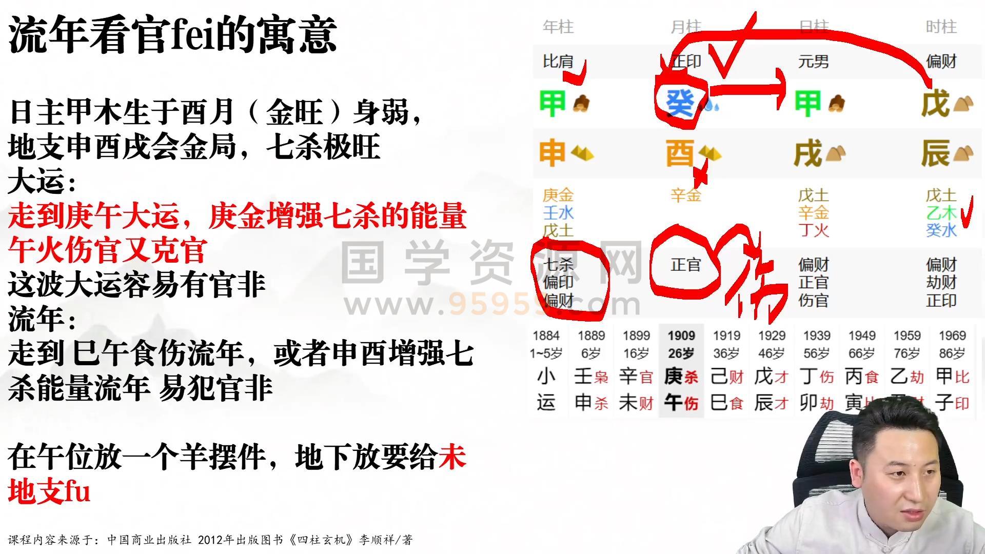 壹成 四柱课程《传统决策学》视频约46小时及文档 四柱八字 第2张