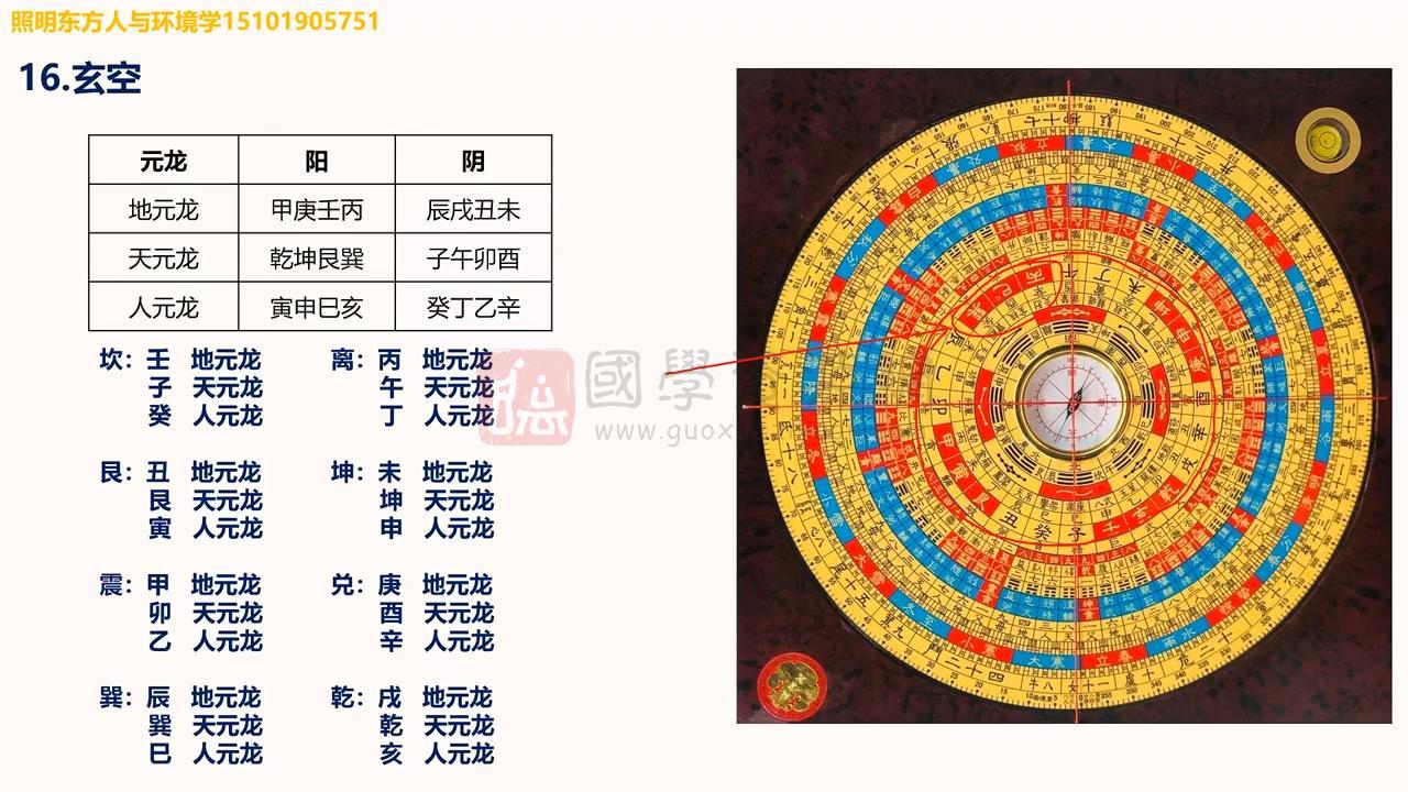 照明居士《人文环境学高级班》视频23集约26小时 风水堪舆 第2张-国学资源网 照明居士《人文环境学高级班》视频23集约26小时 风水堪舆 第2张