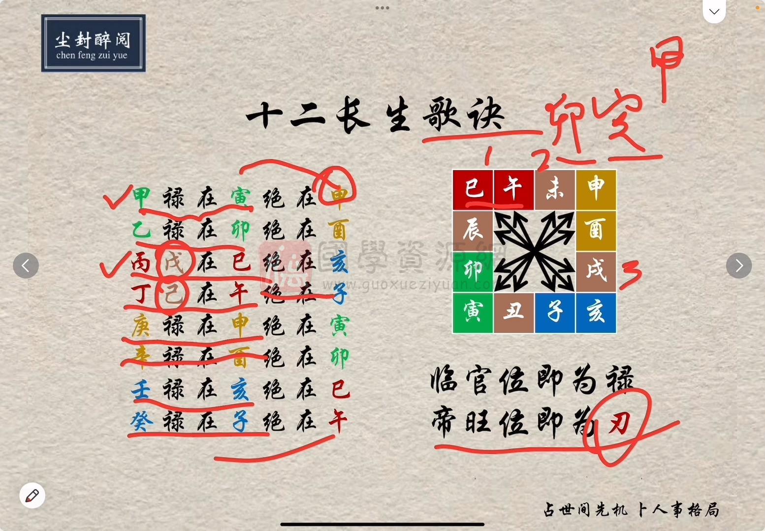 陈御风《四柱八字》教学视频20集 四柱八字 第2张-国学资源网 陈御风《四柱八字》教学视频20集 四柱八字 第2张