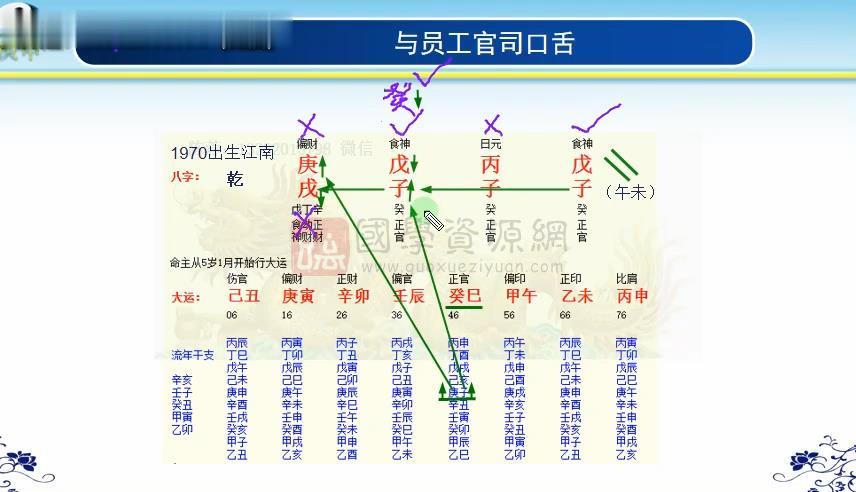 戴贵忱助教陈蓉《八字命理》初级中级高级视频 四柱八字 第2张-国学资源网 戴贵忱助教陈蓉《八字命理》初级中级高级视频 四柱八字 第2张