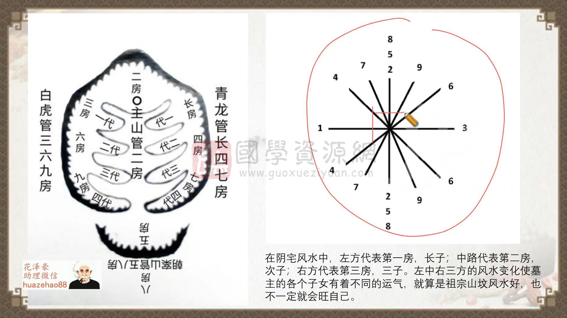 花泽豪《甲辰年风水班》视频22集 风水堪舆 第2张-国学资源网 花泽豪《甲辰年风水班》视频22集 风水堪舆 第2张