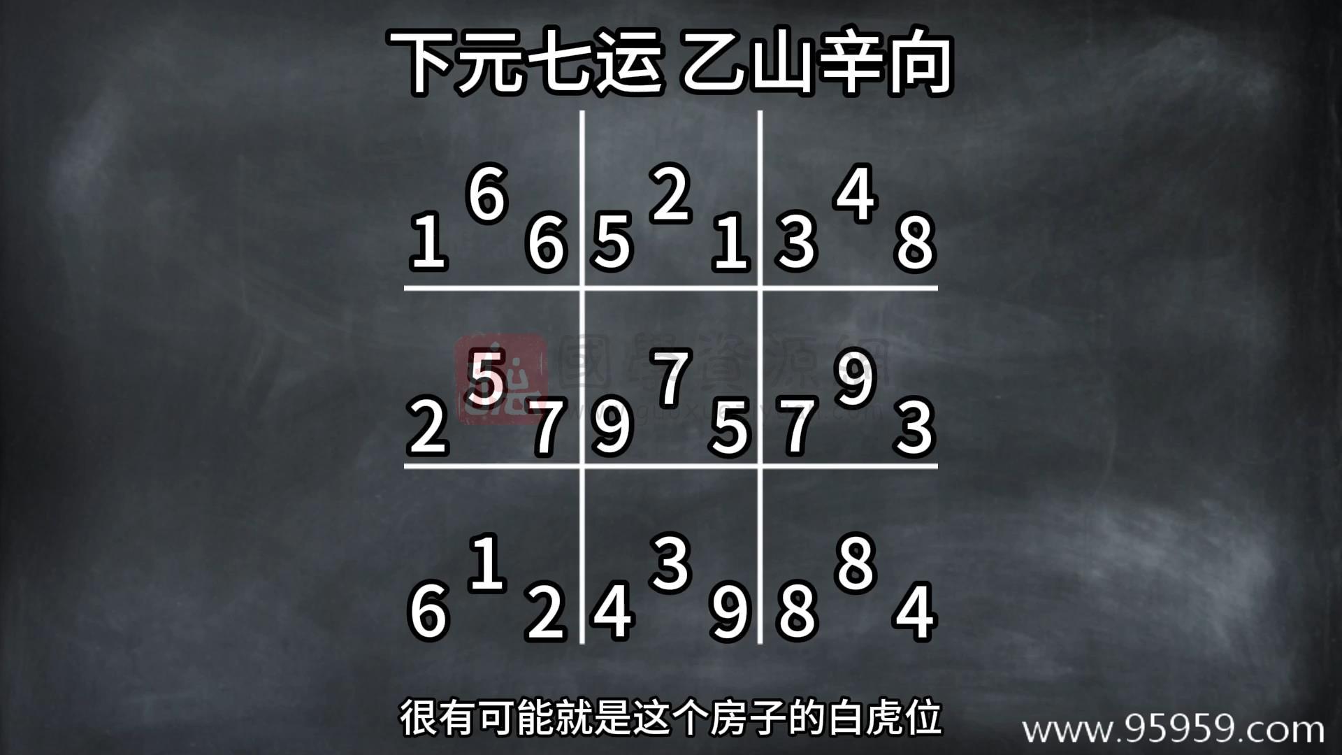 吕自牧 阳宅高级课程内容视频教程初级54集+高级48集 风水堪舆 第2张