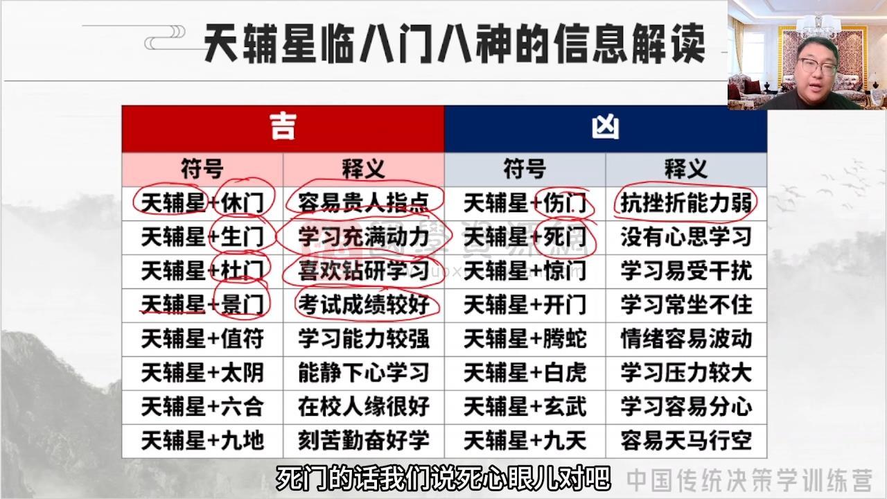 舒涵《奇门遁甲亲传弟子班》视频33集 奇门遁甲 第2张-国学资源网 舒涵《奇门遁甲亲传弟子班》视频33集 奇门遁甲 第2张