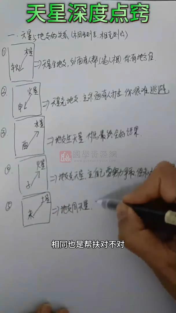 吴美莹《小六壬提升精修课》63集 六壬 第2张-国学资源网 吴美莹《小六壬提升精修课》63集 六壬 第2张