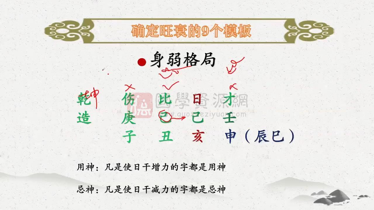 周刚《八字命理》基础系统学习（共7集视频，每节2小时左右） 四柱八字 第2张