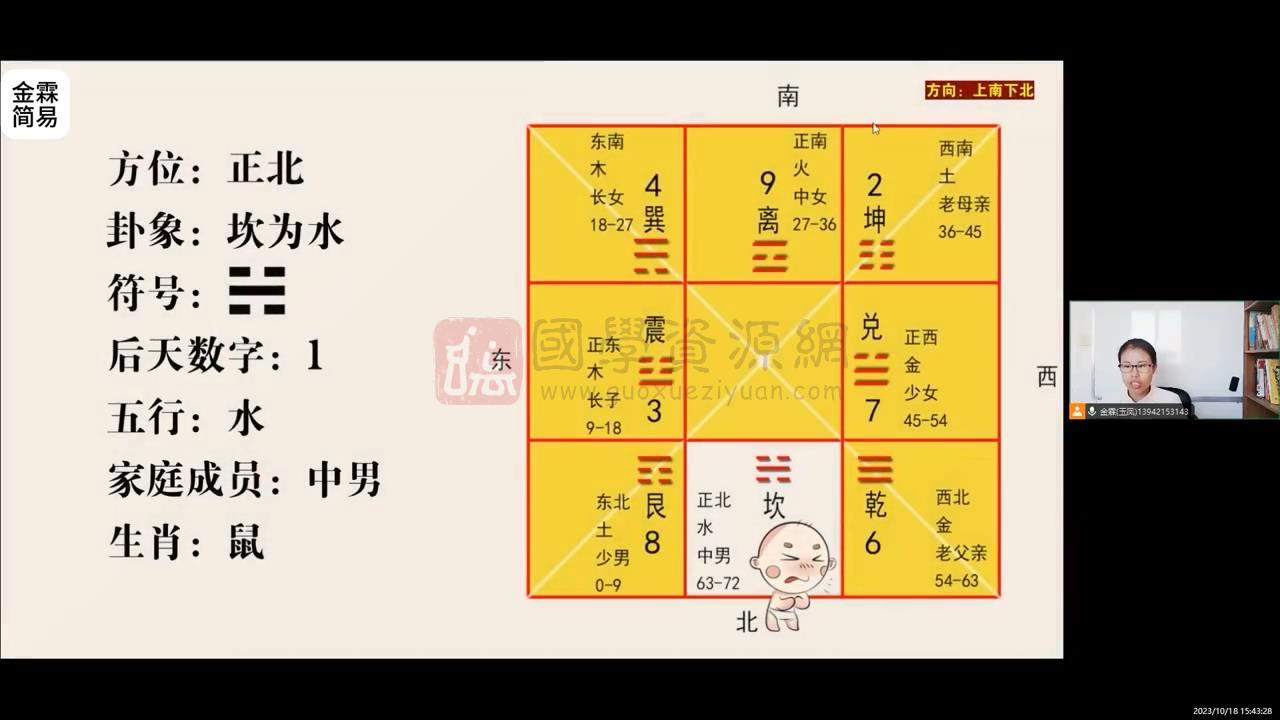金霖老师《家居风水》教学视频16集 风水堪舆 第2张