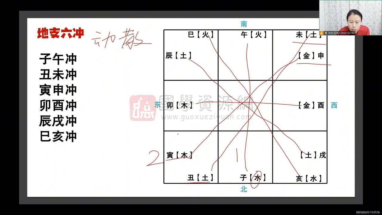 金霖老师《奇门终身局初级班》教学视频68集 奇门遁甲 第2张