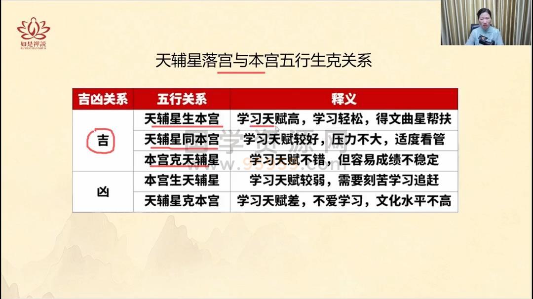 婵悦老师《奇门遁甲运筹学》视频25集约12小时 奇门遁甲 第2张
