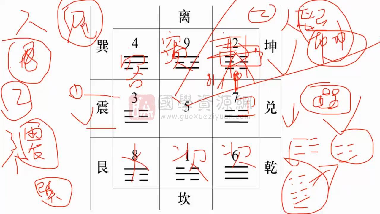 霍氏八宅教学视频10集约23小时 风水堪舆 第2张-国学资源网 霍氏八宅教学视频10集约23小时 风水堪舆 第2张