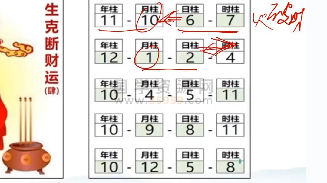 数字八字高阶班视频35集约14小时 四柱八字 第2张