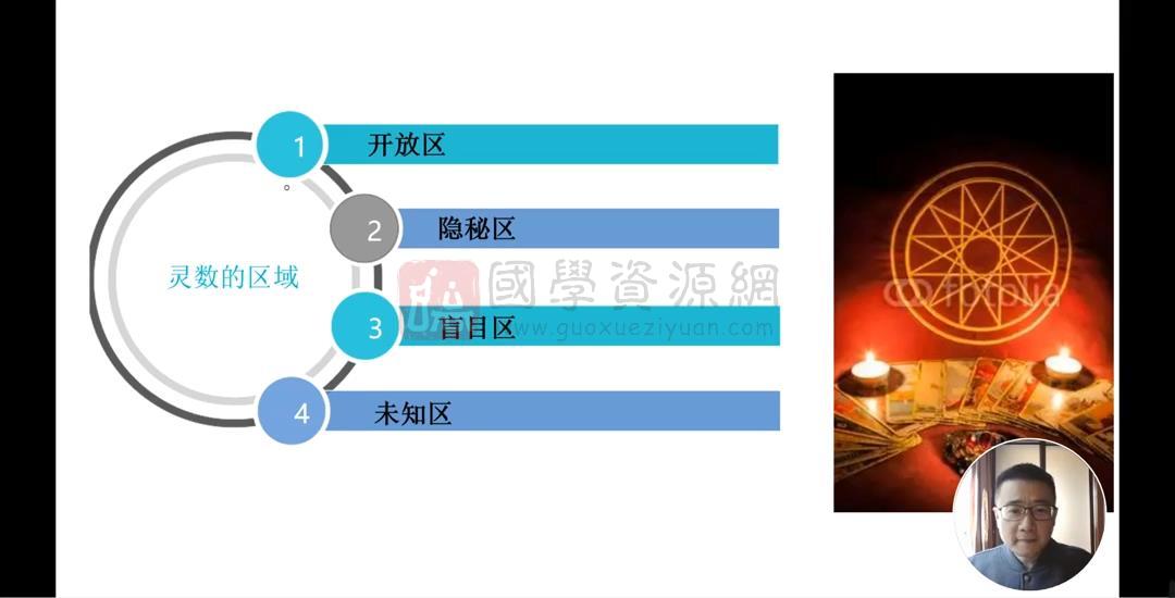 信仰老师教你通过微信头像把人看透《微信头像课》视频23集 手相面相 第2张
