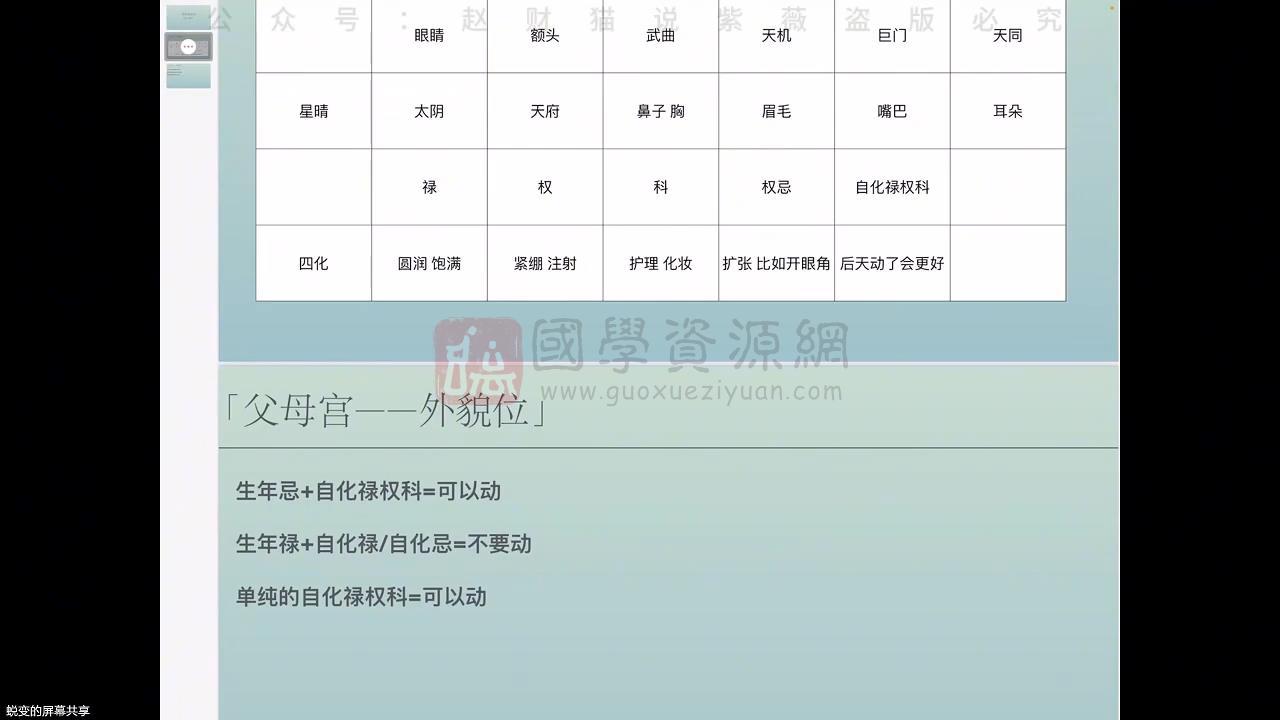 赵财猫《整容.医美.外貌——紫微系统12讲》 紫微斗数 第2张-国学资源网 赵财猫《整容.医美.外貌——紫微系统12讲》 紫微斗数 第2张