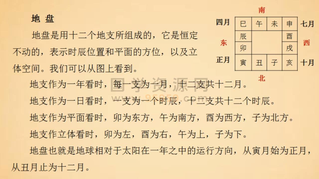 赵向阳新派大六壬入门上下视频 六壬 第2张