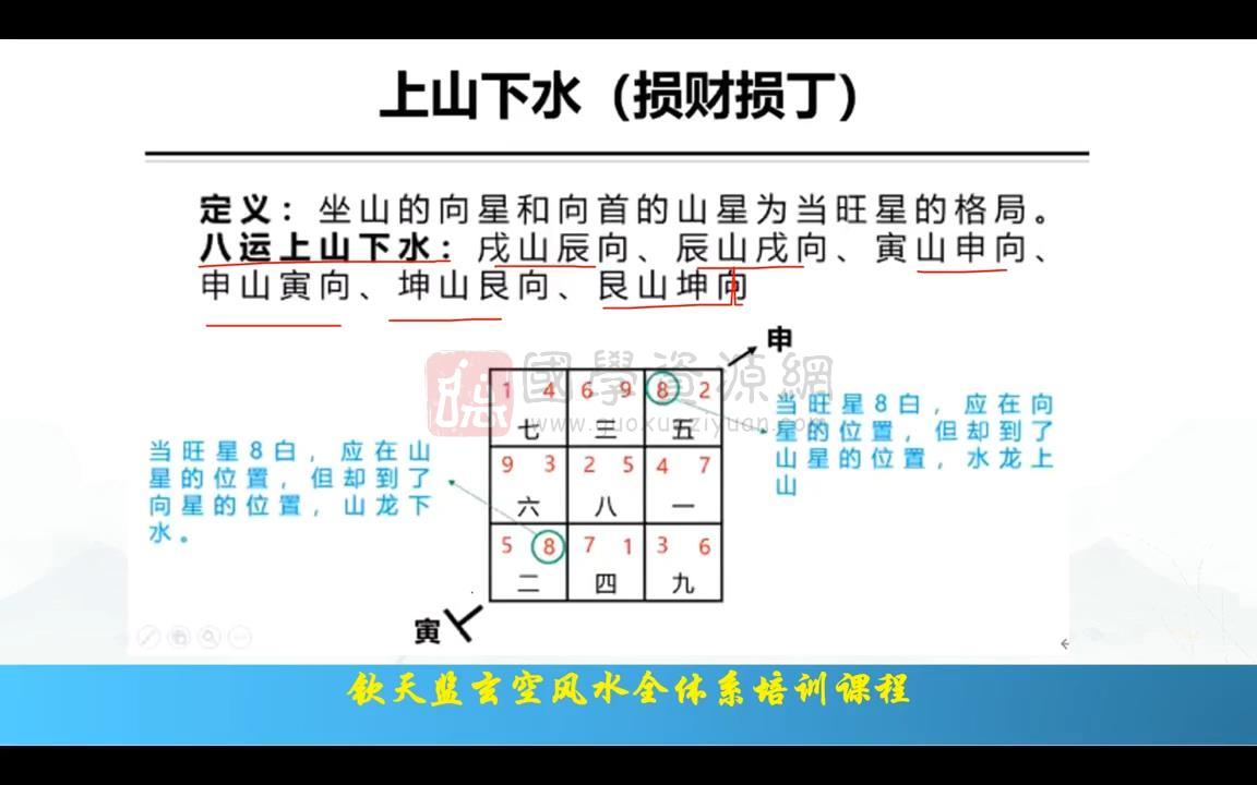 中华钦天博士中级之一《玄空风水课程》视频88集 风水堪舆 第2张-国学资源网 中华钦天博士中级之一《玄空风水课程》视频88集 风水堪舆 第2张