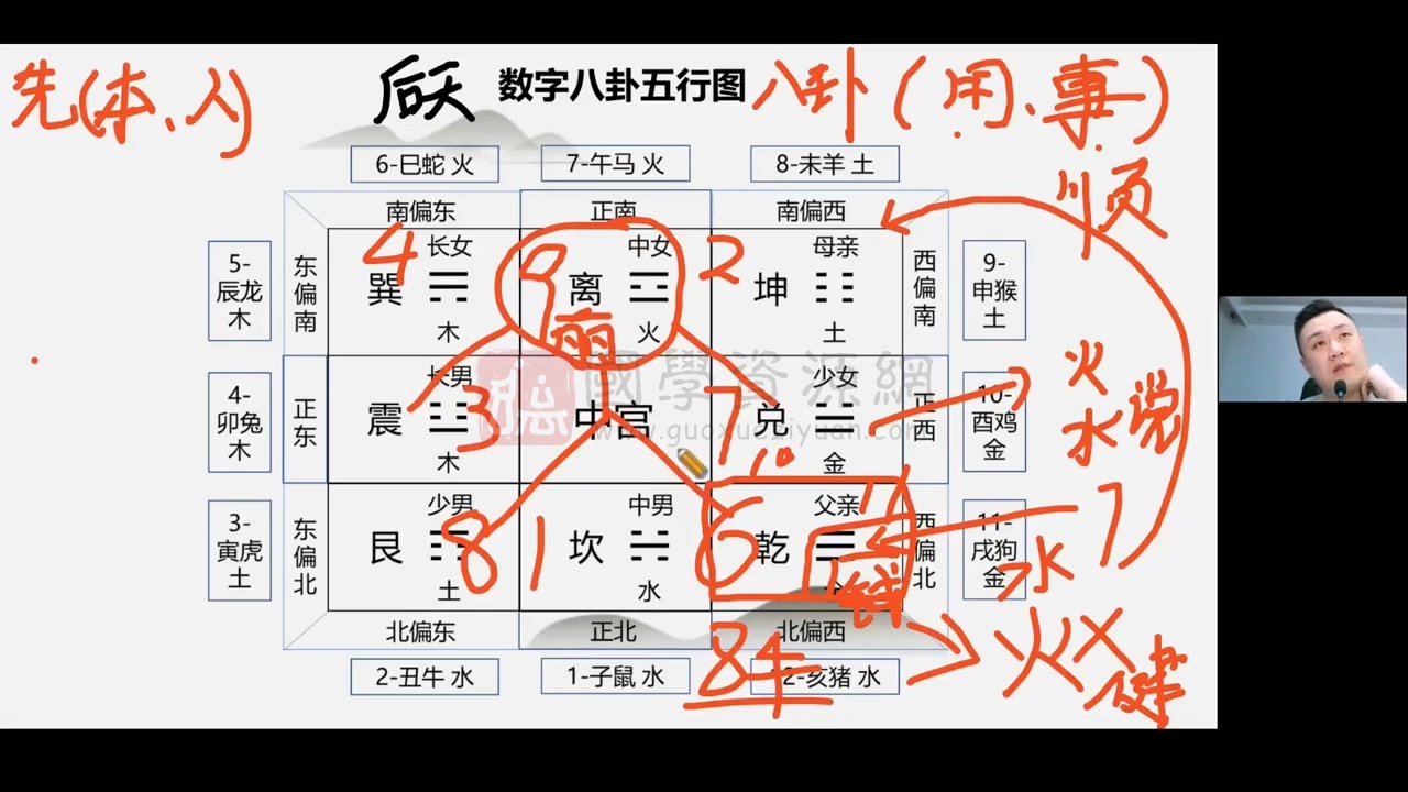 何庚淼易学弟子班视频视频104集 四柱八字 第2张