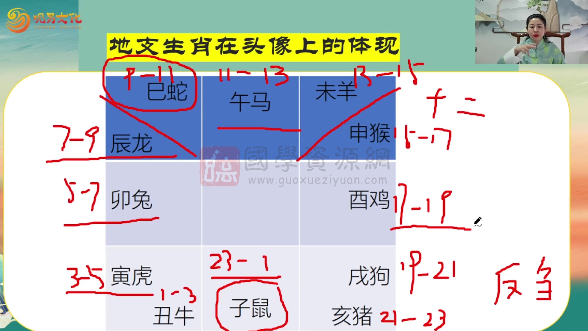 刘配印《微信头像》教学视频17集约8小时 手相面相 第2张-国学资源网 刘配印《微信头像》教学视频17集约8小时 手相面相 第2张