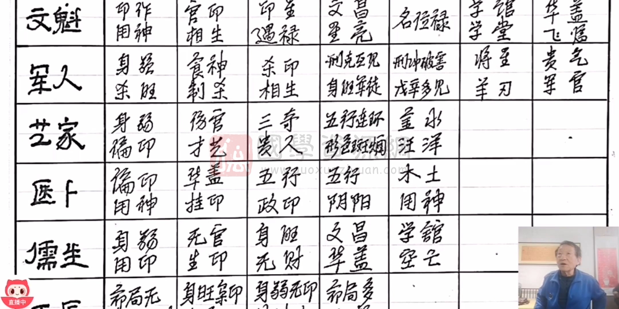 内部密训《四柱看人生大运系列》32集视频约40小时 四柱八字 第2张-国学资源网 内部密训《四柱看人生大运系列》32集视频约40小时 四柱八字 第2张
