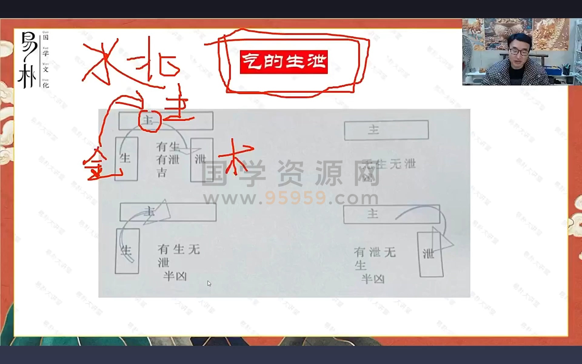 于城道老师《天玉秘函财富风水传承班》 27集视频+课件+公开课视频 风水堪舆 第2张
