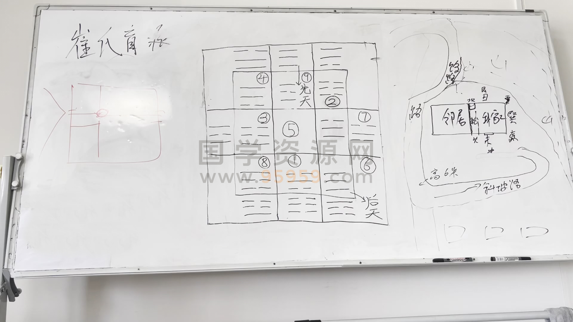 崔文举 崔老师2025甲辰年8月28日-9月1日风水面授课视频 风水堪舆 第2张
